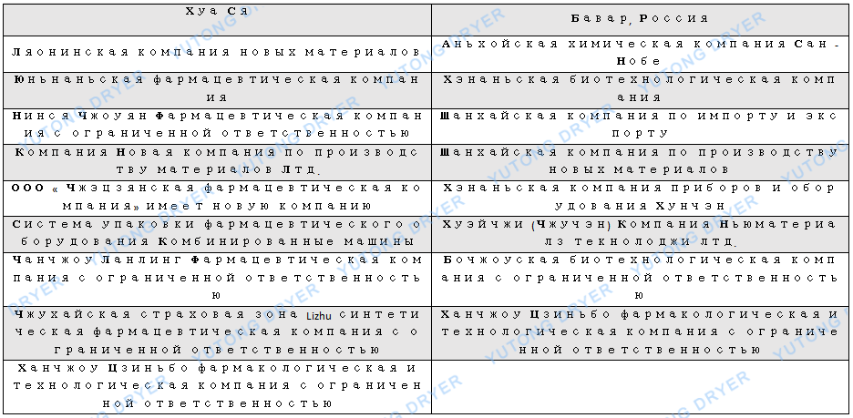立式沸騰干燥機EW.png
